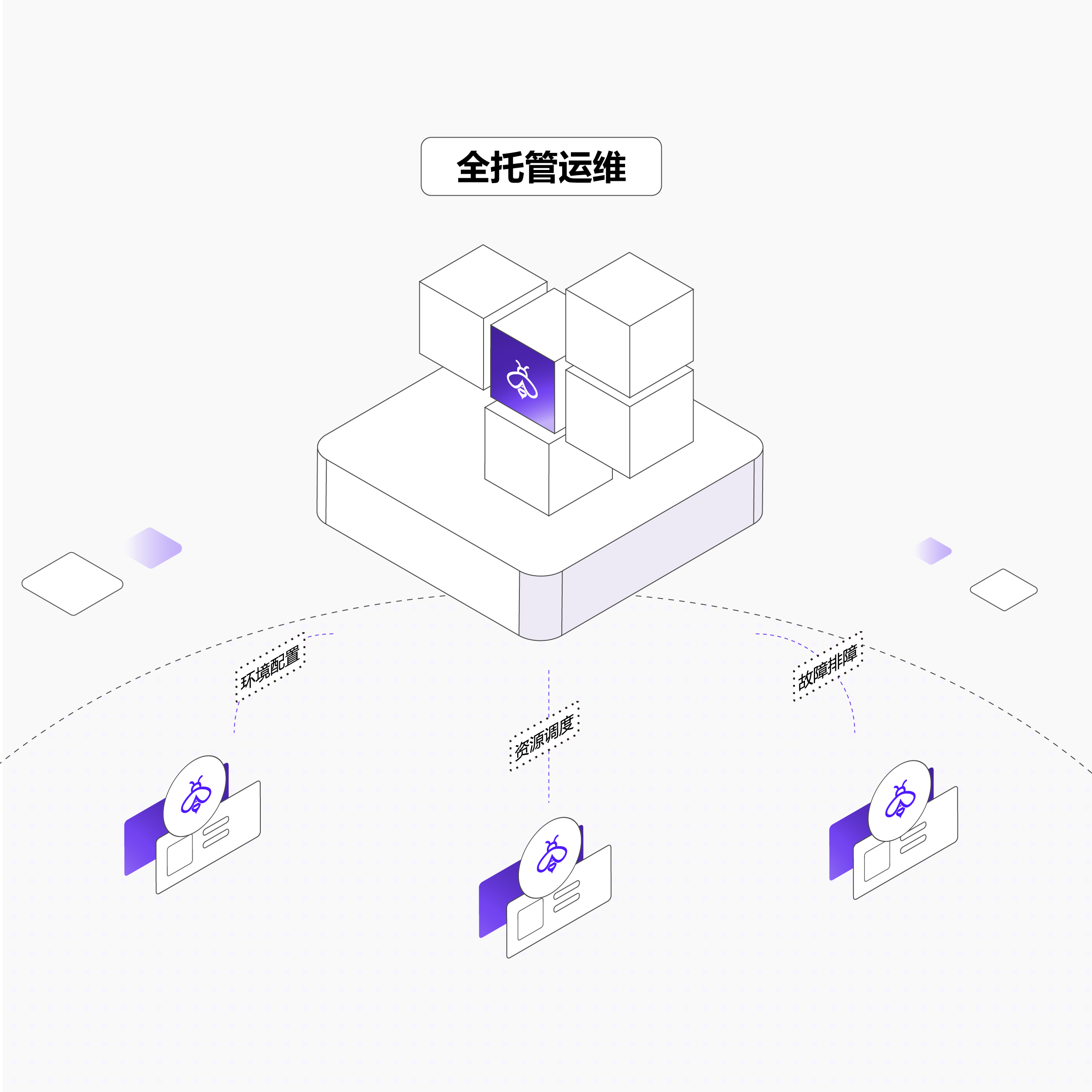 运维显著减负