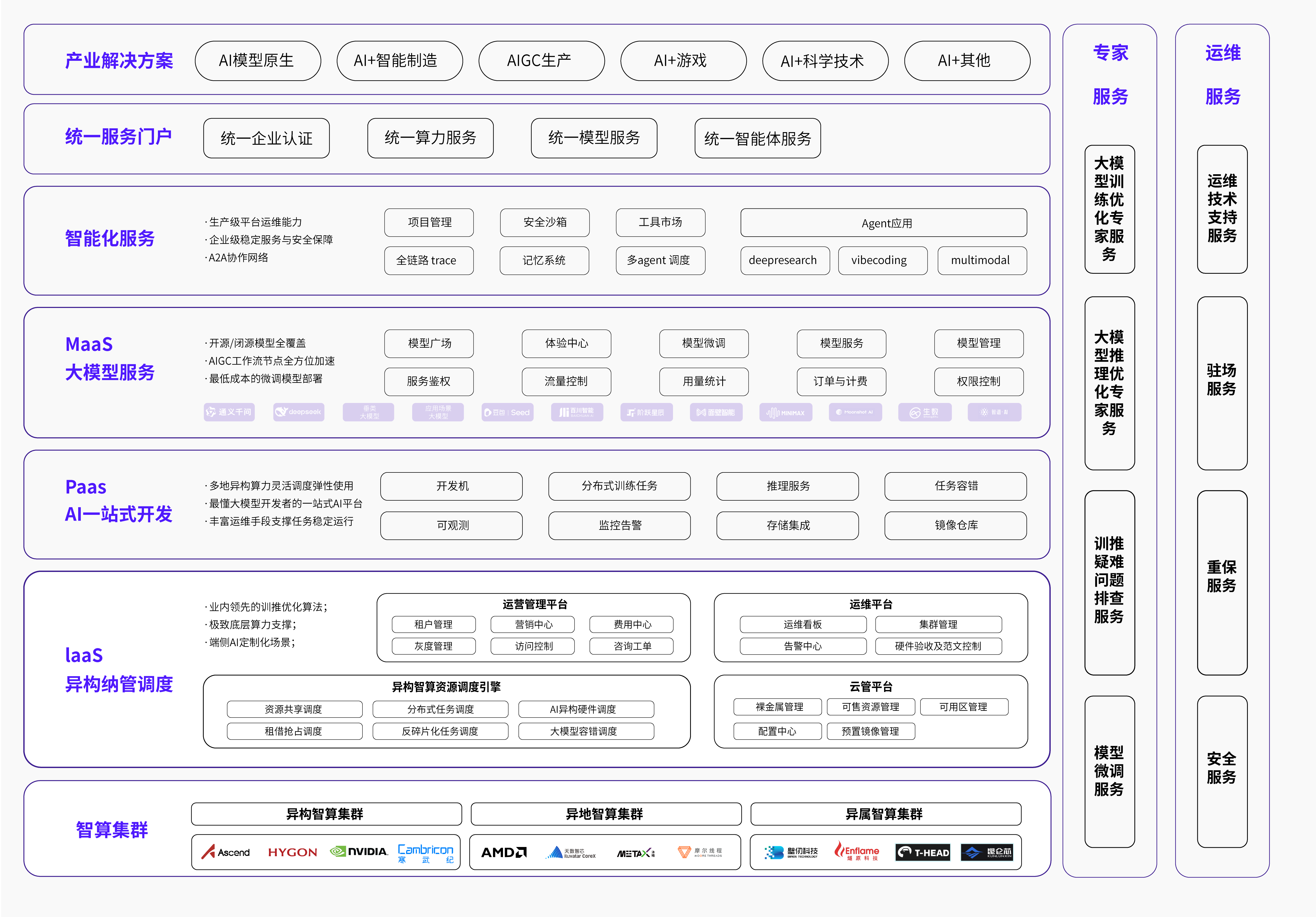 全栈AI基础设施，加速多模态模型规模化商业落地