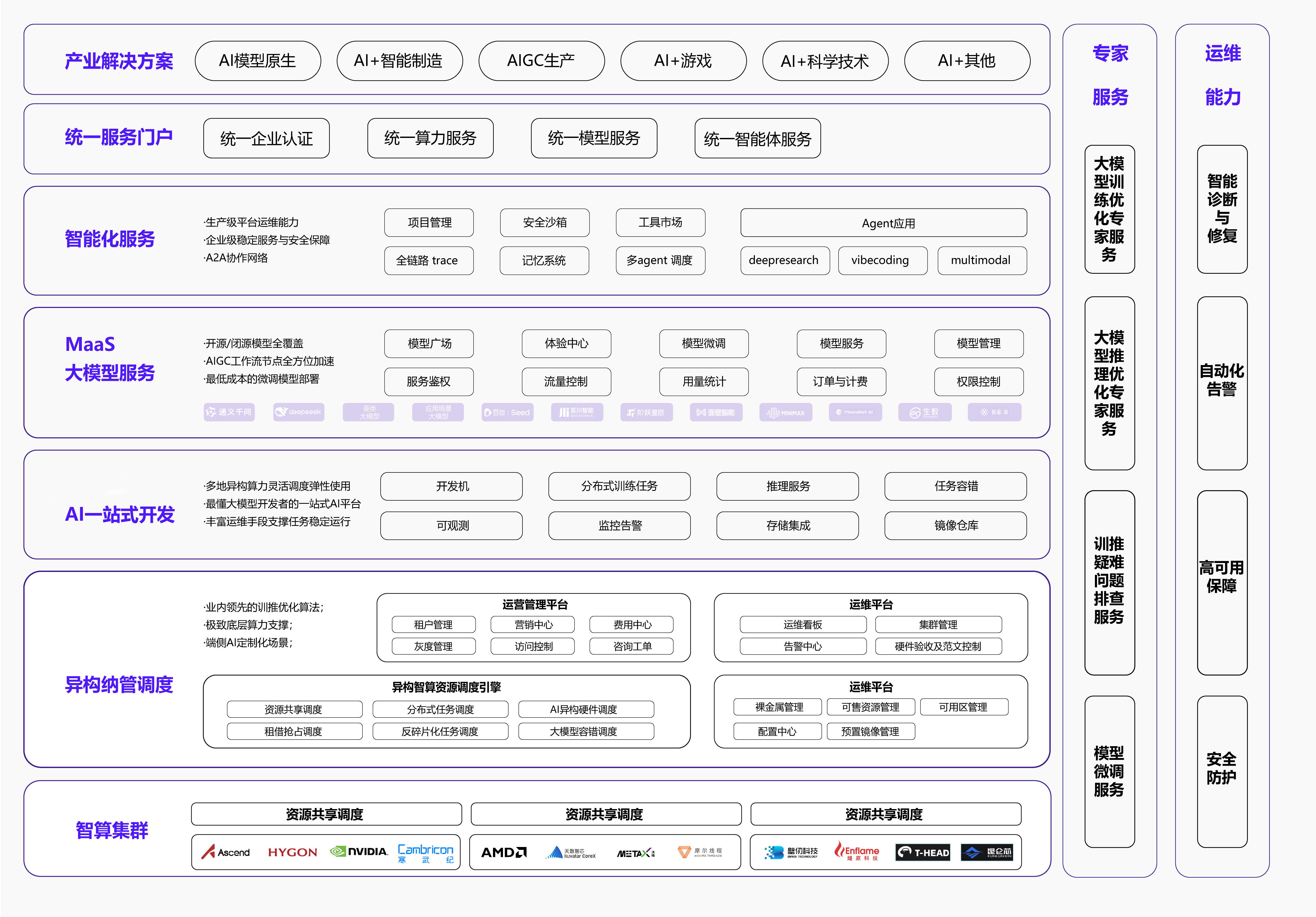 全栈AI基础设施，加速多模态模型规模化商业落地