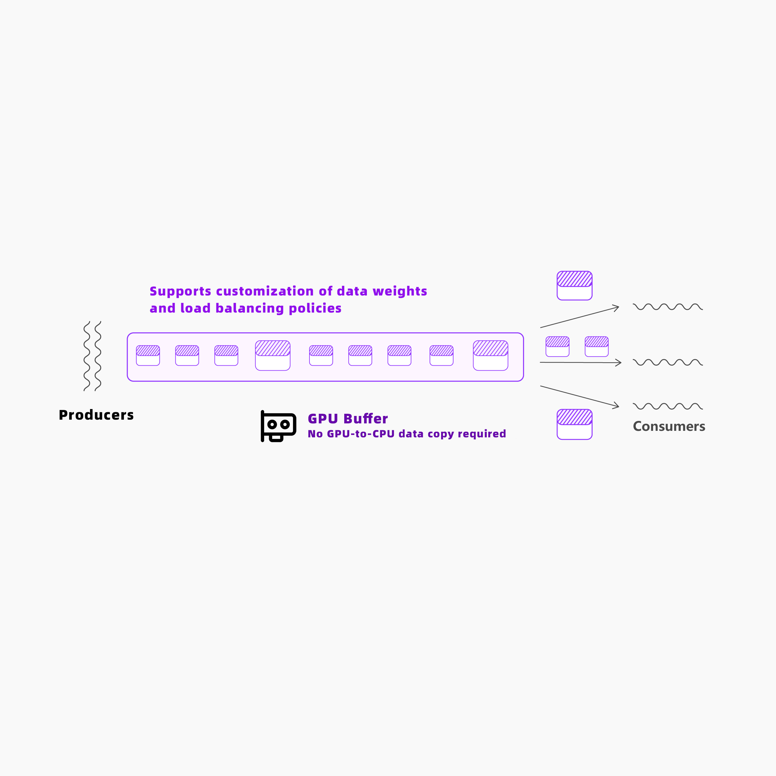 Adaptive communication library and automated scheduling module