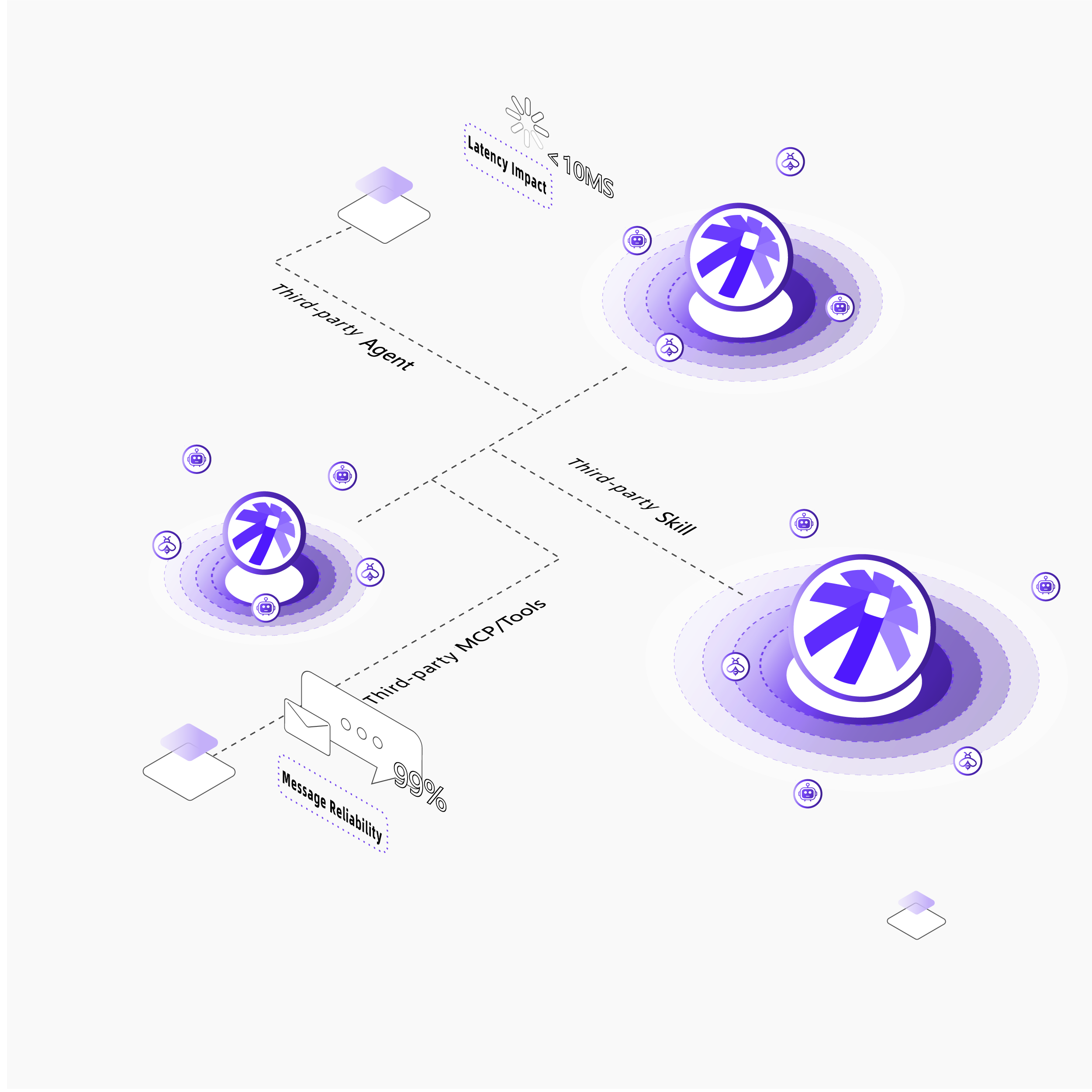 A2A Collaboration and Scalability