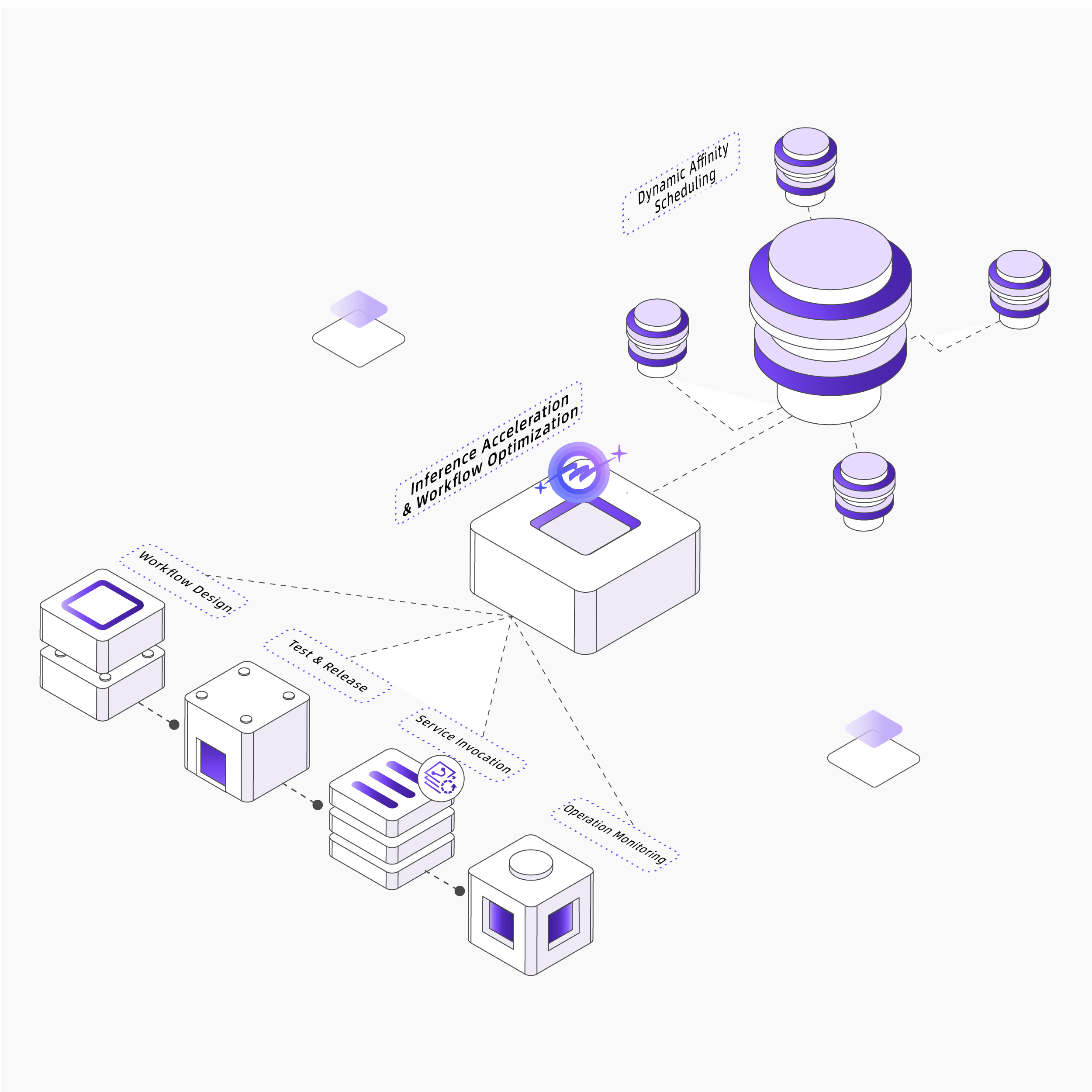 Inference Acceleration and Workflow Optimization Without Trade-offs