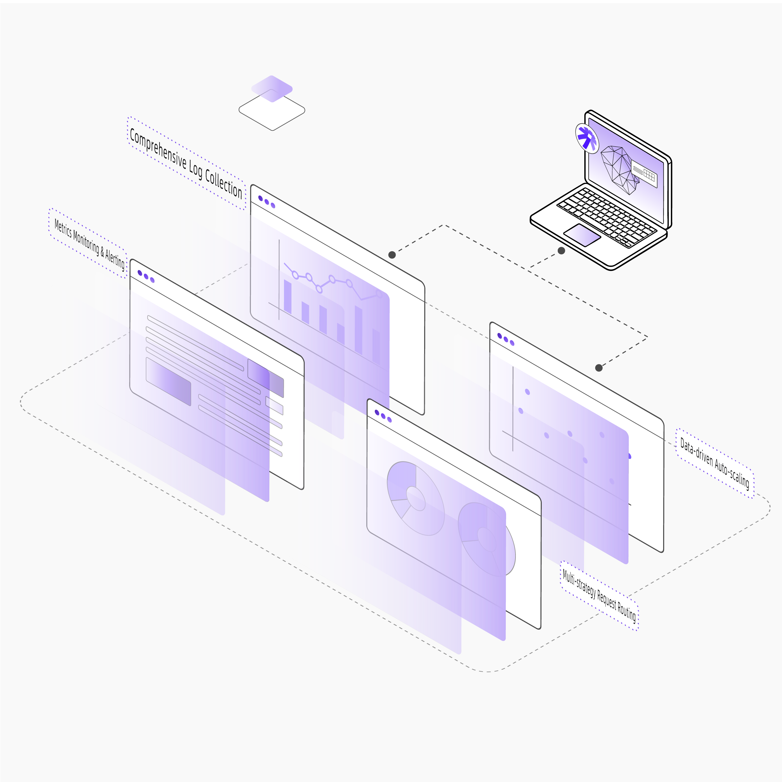 Production Observability &amp; Data Infra