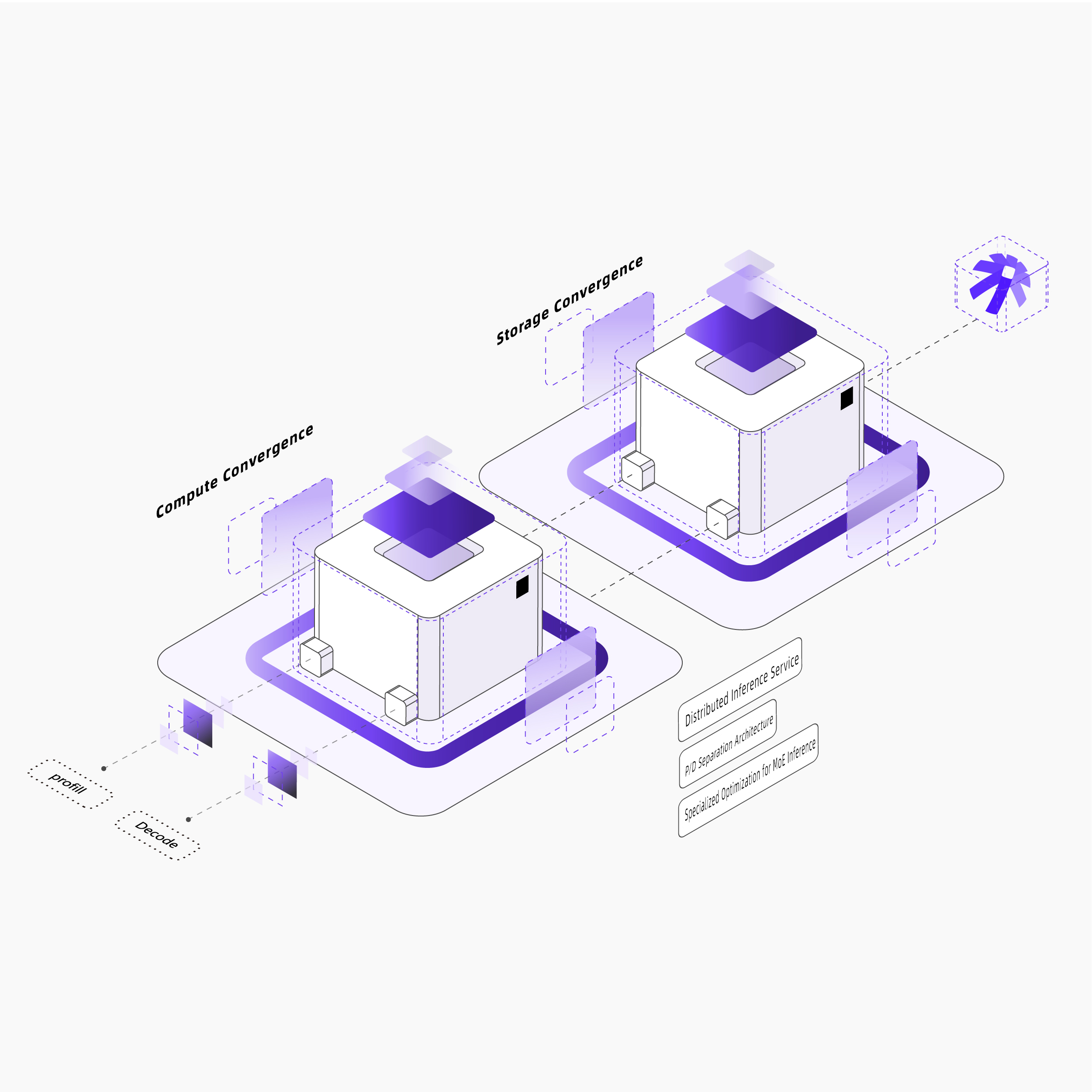 Inference Systems for Ultra-Large Models with Complex Architectures