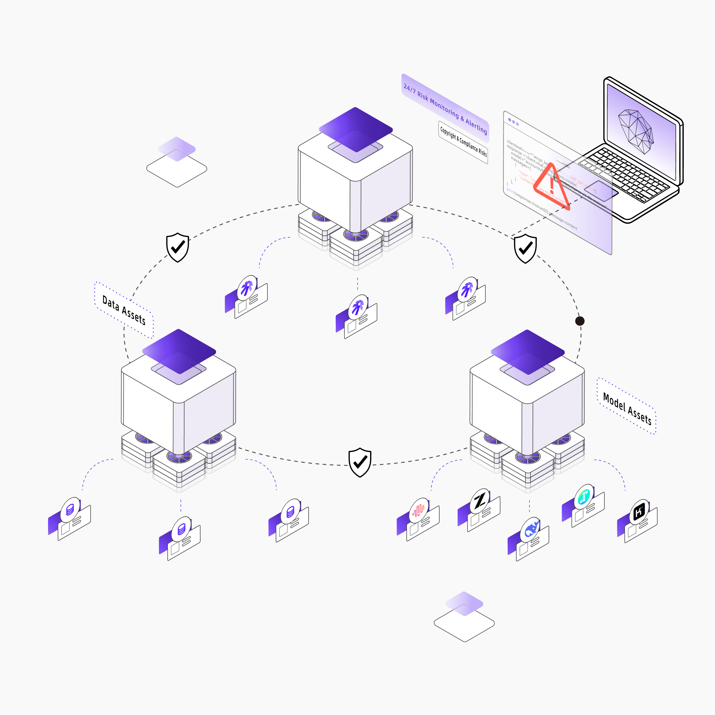 End-to-End Security and Compliance 