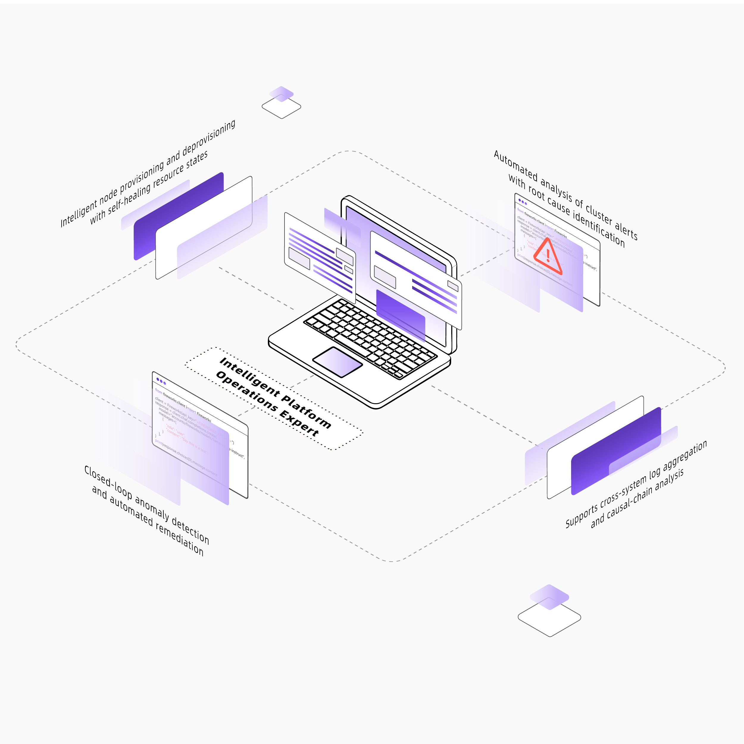Intelligent Platform Operations Expert