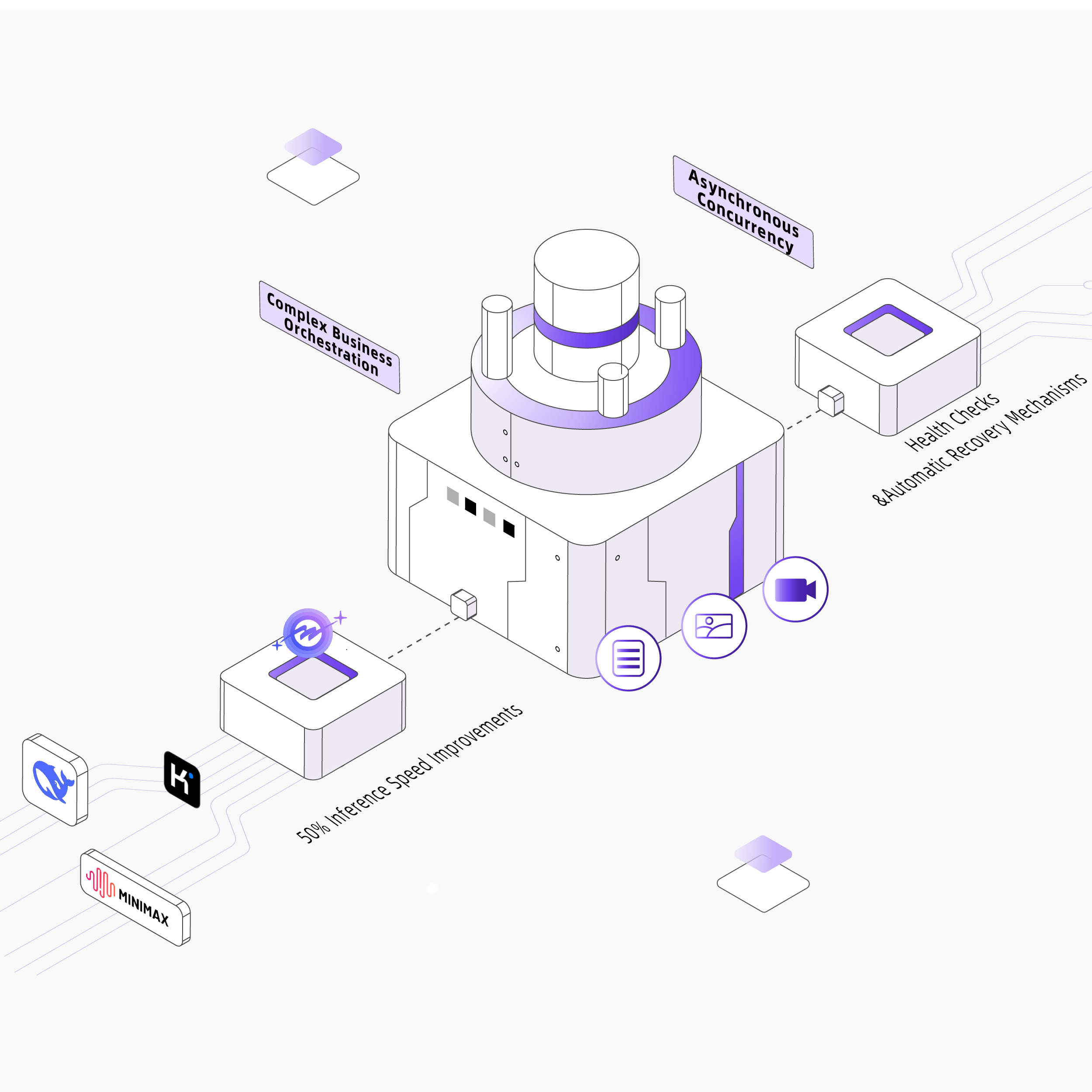 Significantly Improved Inference Performance to Drive User Retention