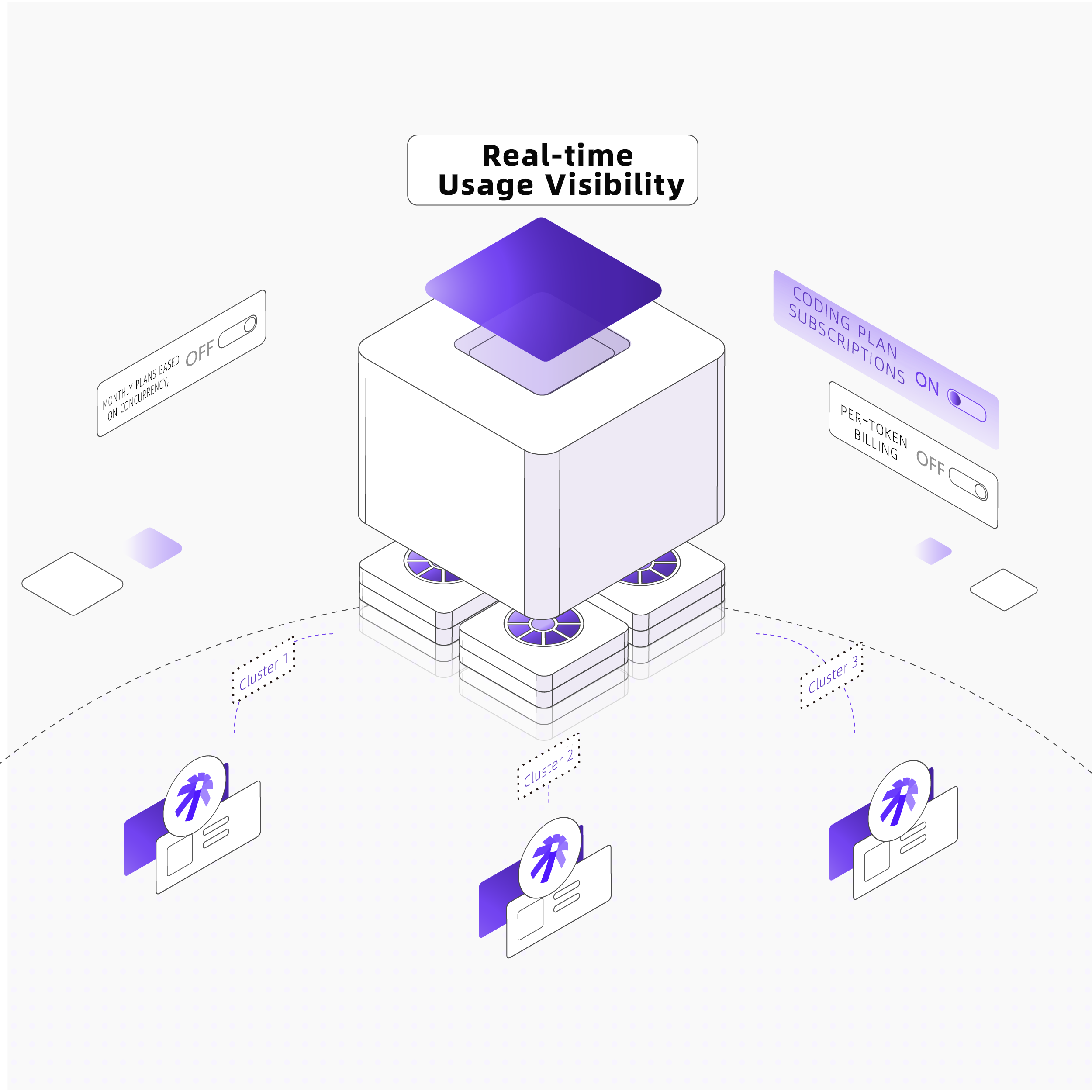 Flexible Billing &amp; Subscription Management