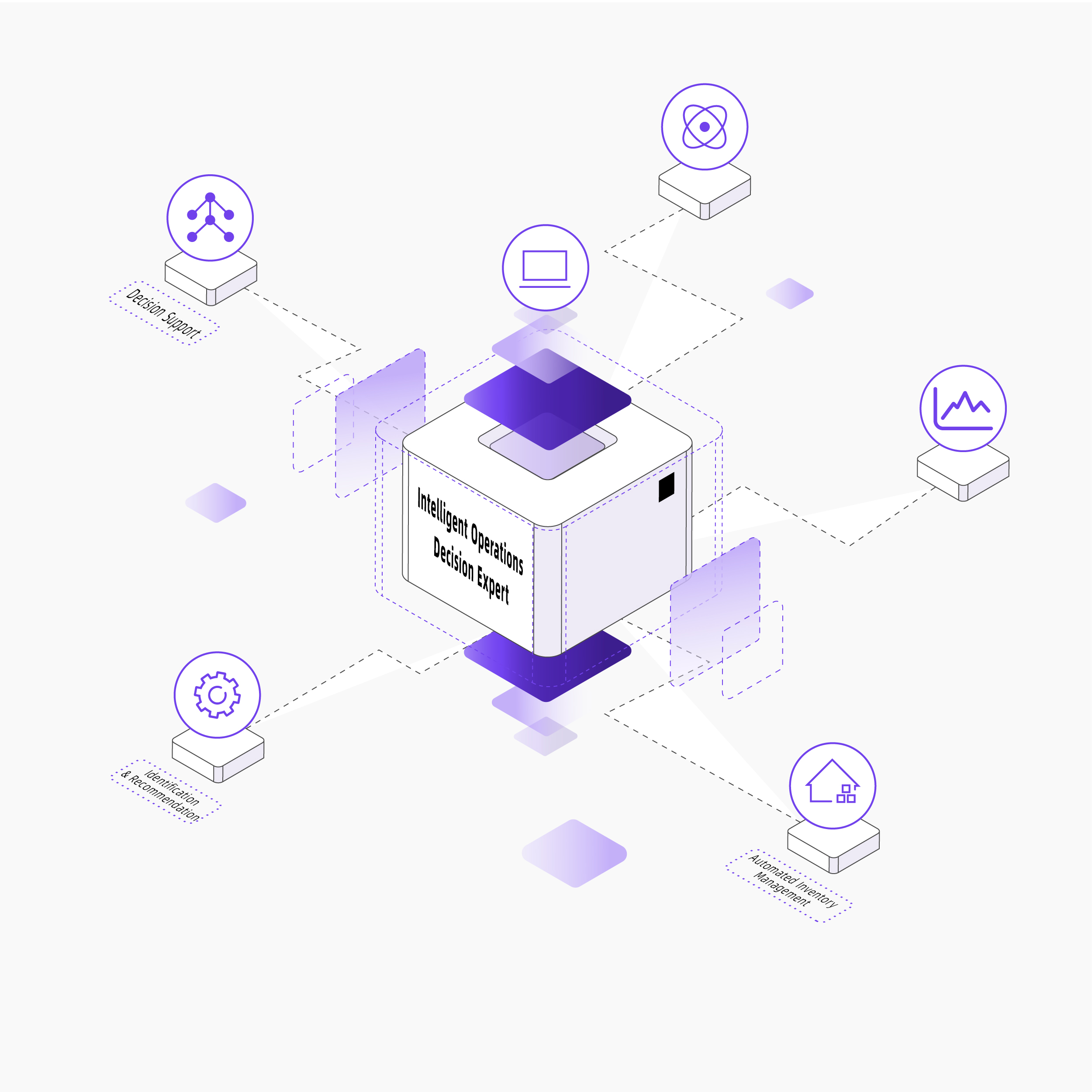 Intelligent Operations Decision Expert