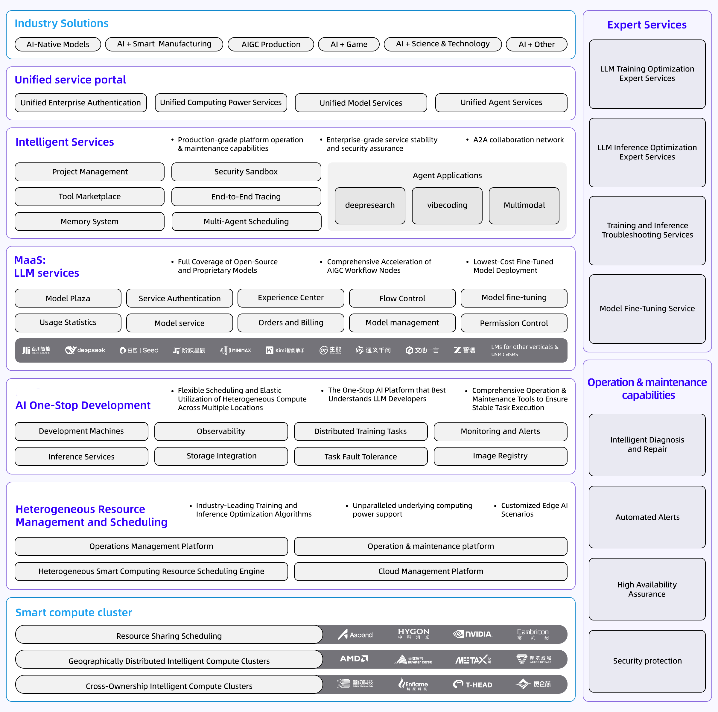 Engineering Acceleration for Scalable AIGC Production
