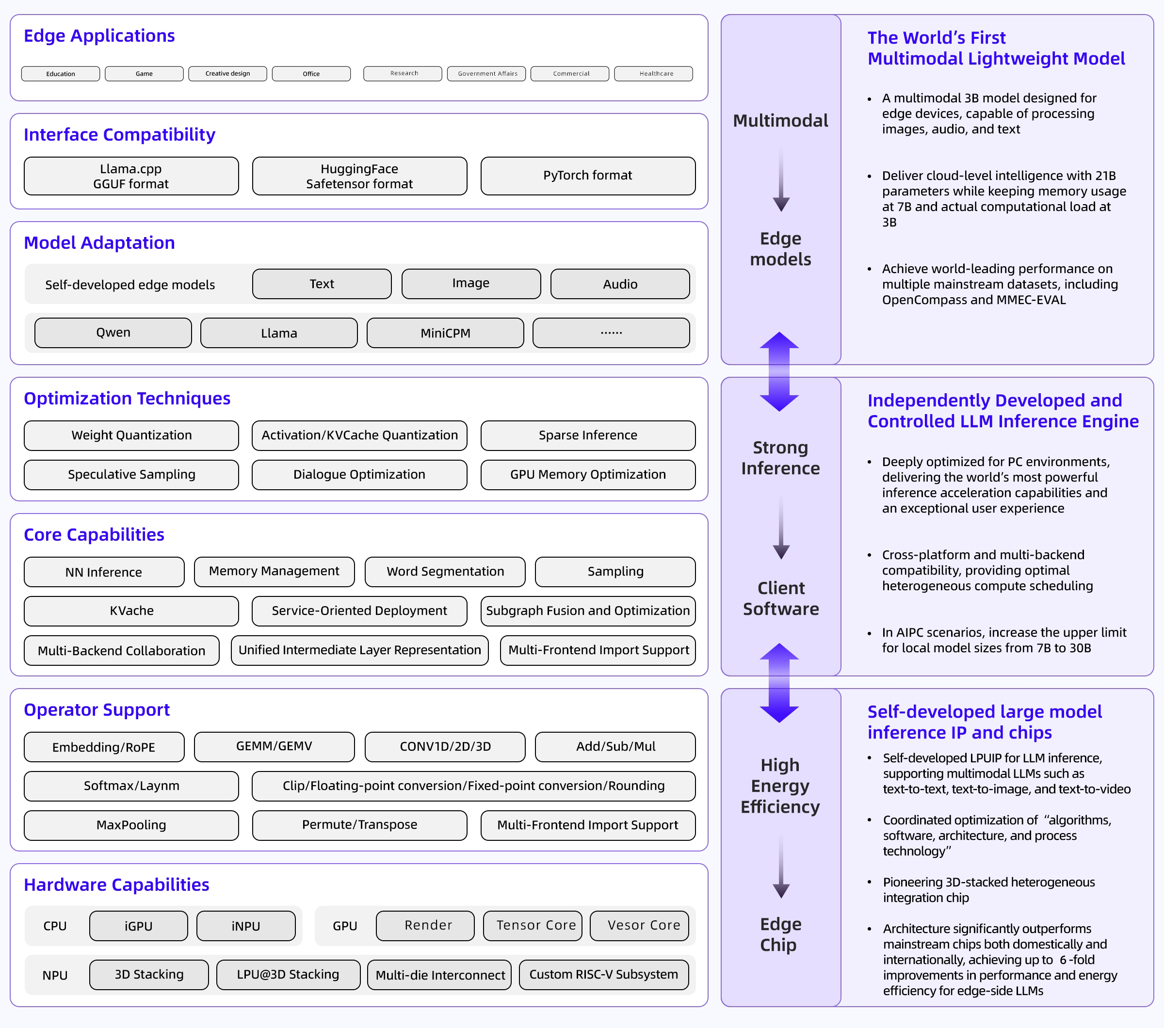 Intelligent Devices Solutions Built on an End-to-end Technology Stack
