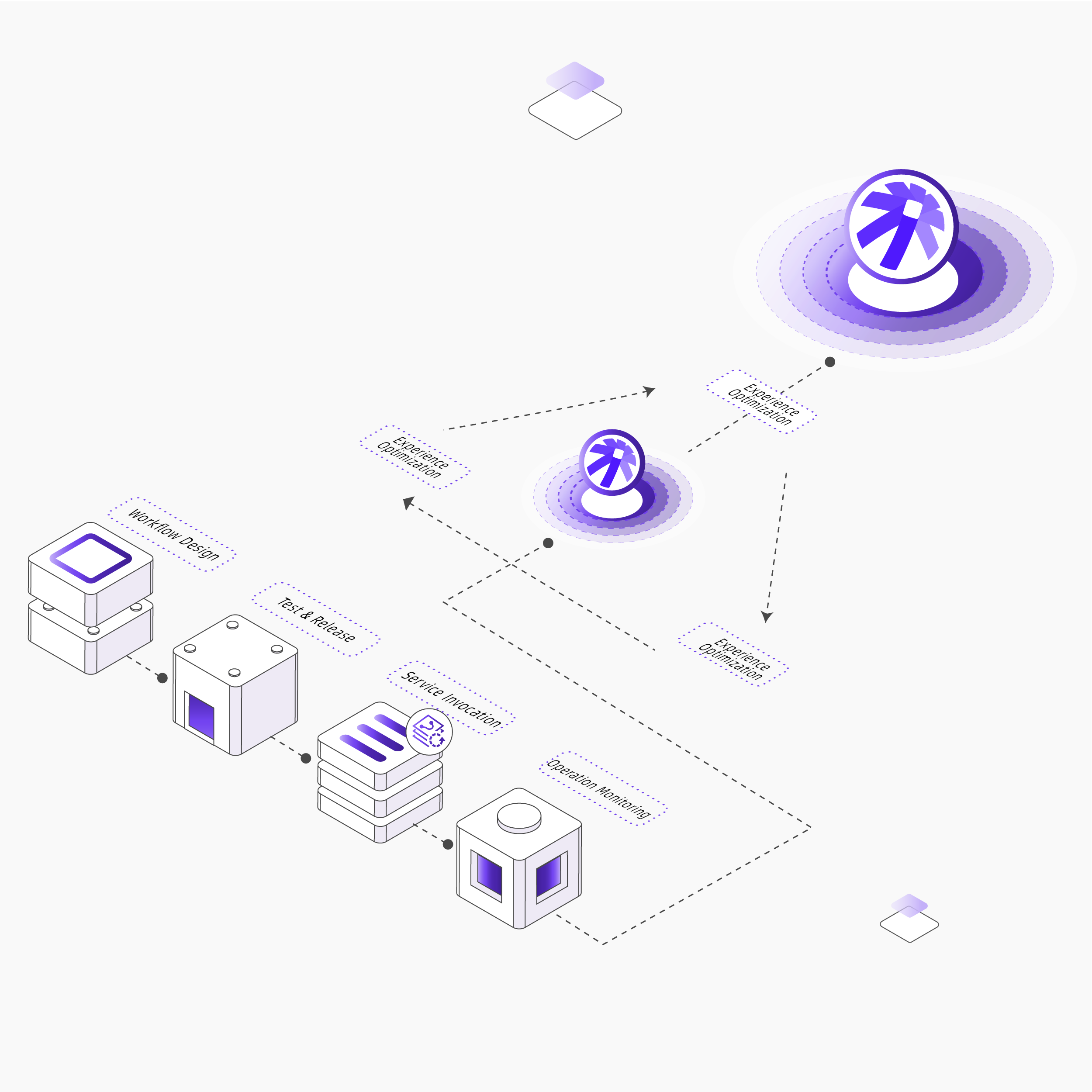 Async Inference &amp; Workflow Opt