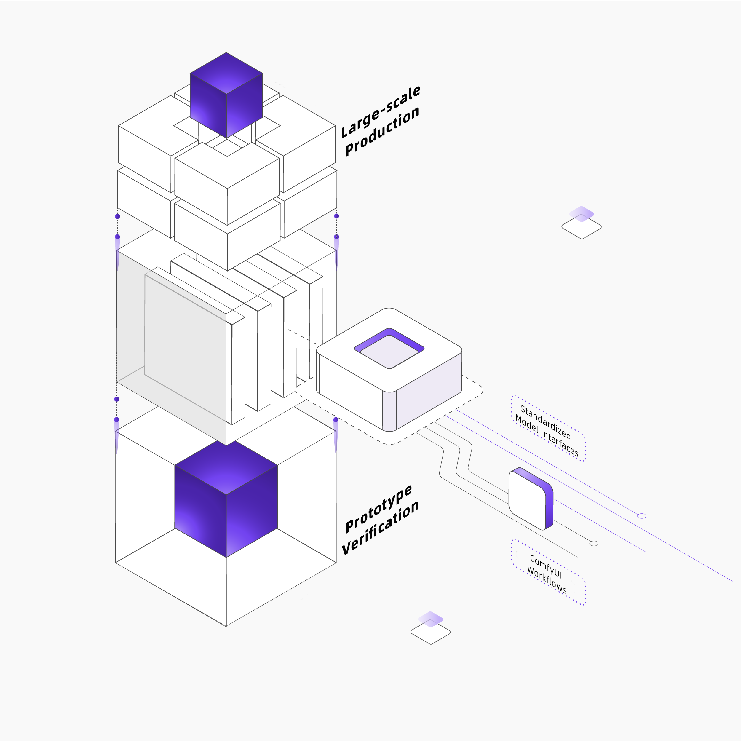 Unified Technology Stack for Faster Architecture Upgrades and Feature Delivery