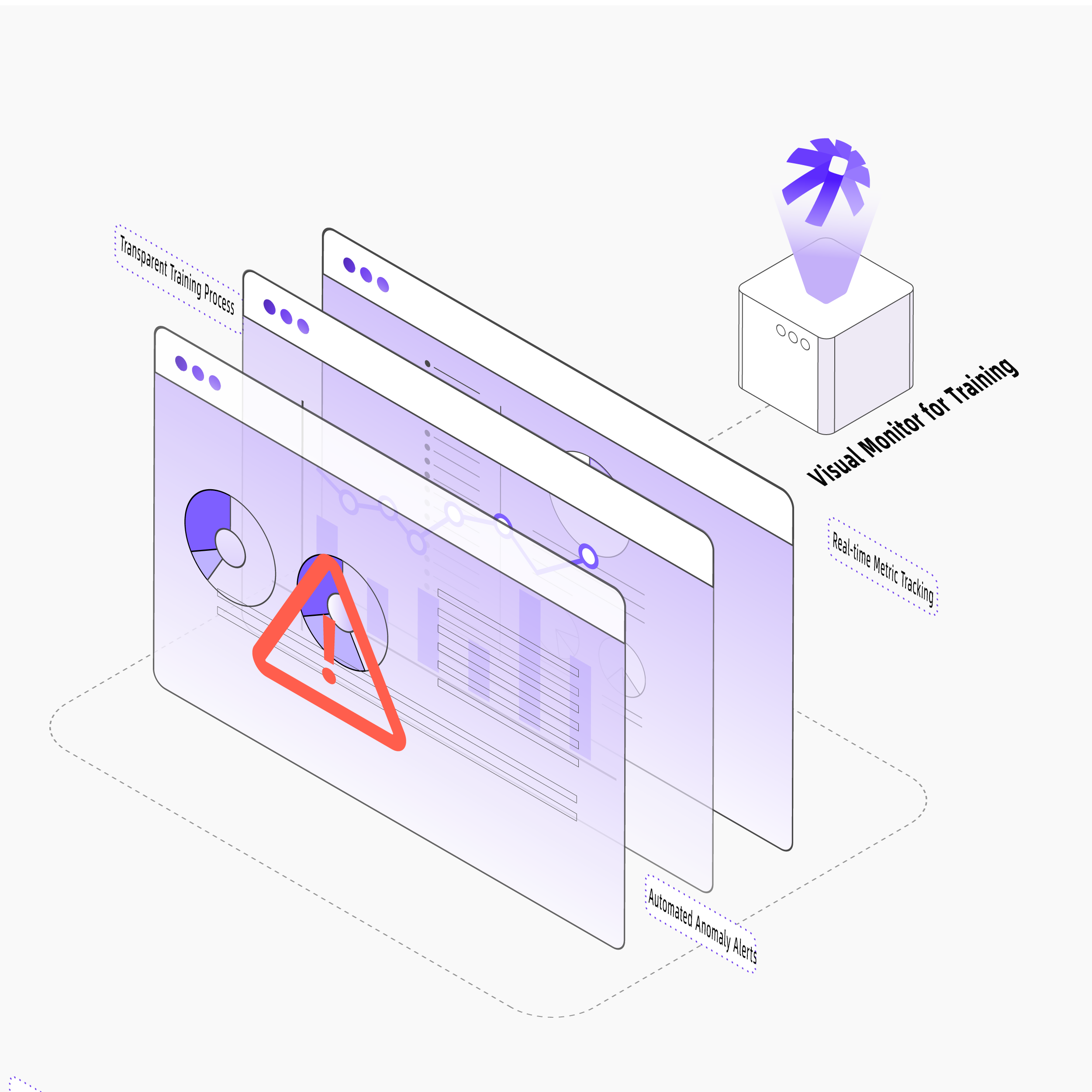 Visual monitor for training