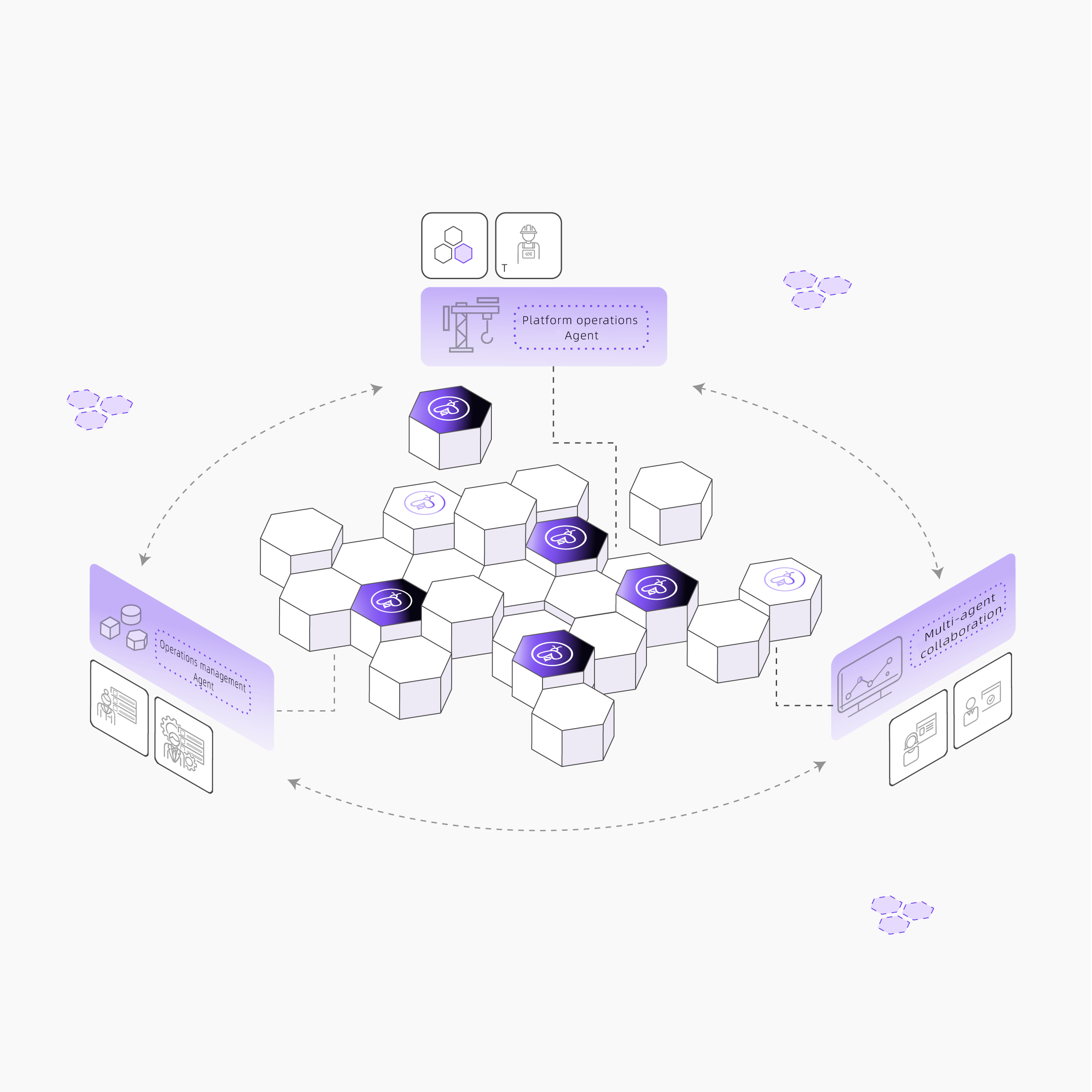 Agentic Services System