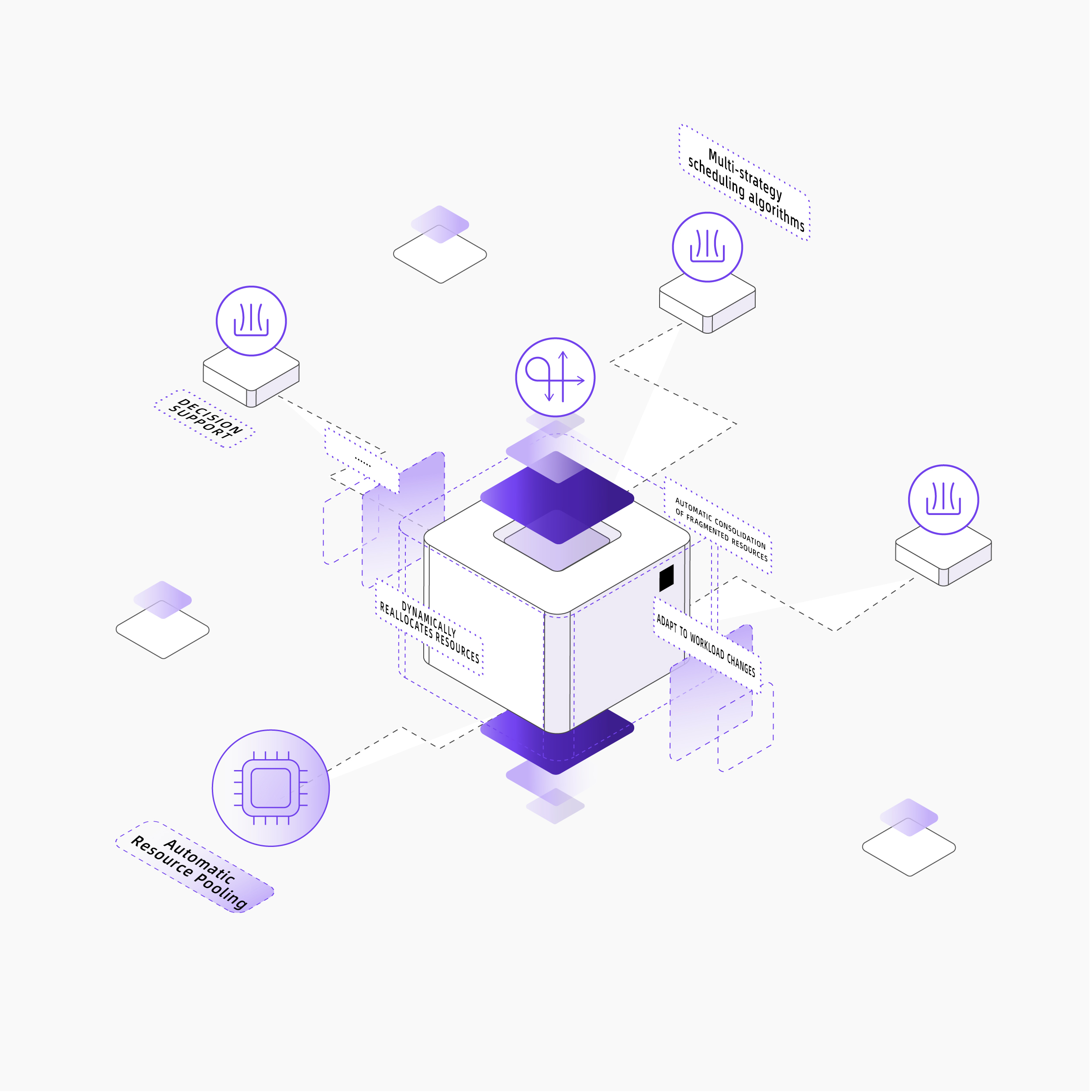 Intelligent Pooling &amp; Scheduling
