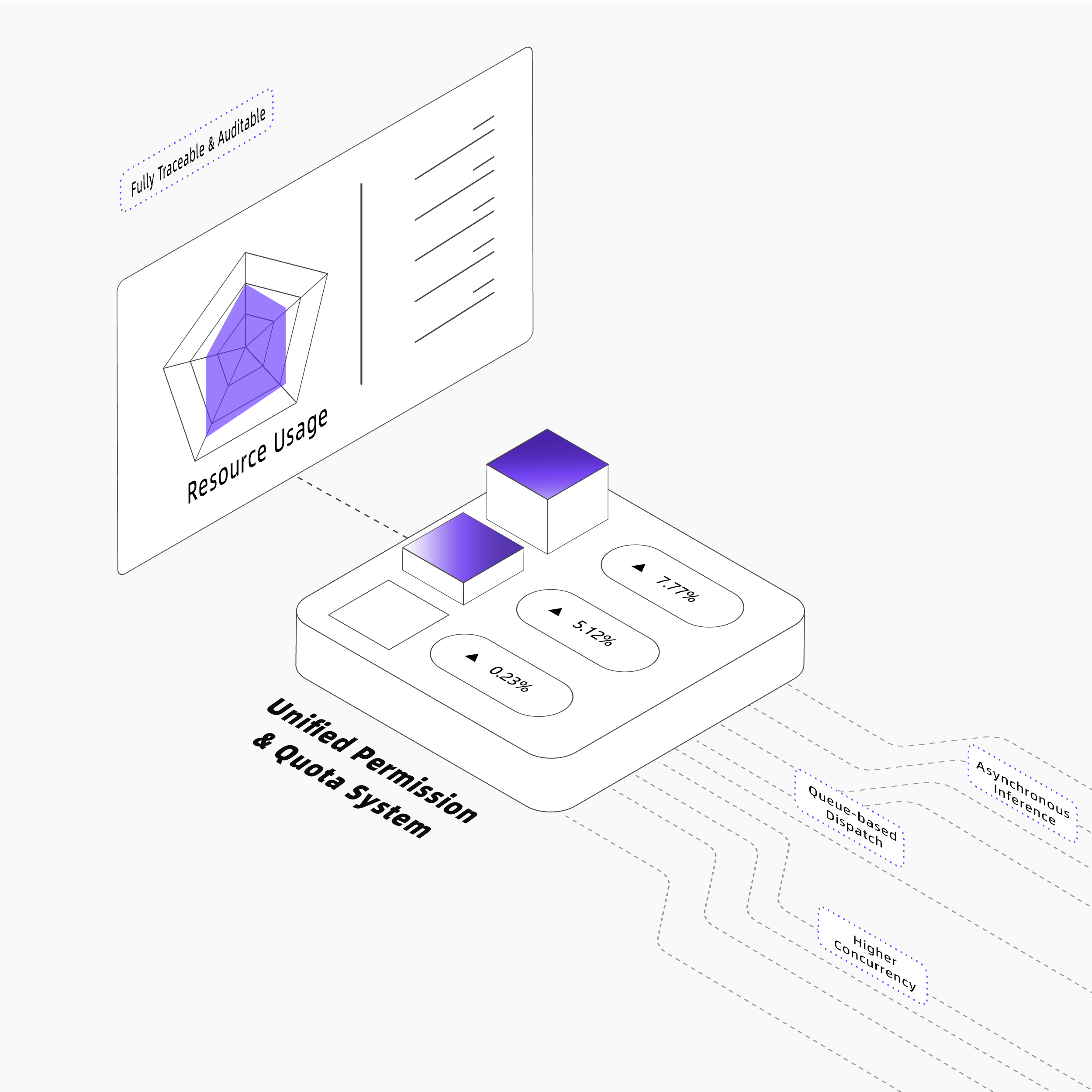 A More Predictable and Controllable Cost Structure
