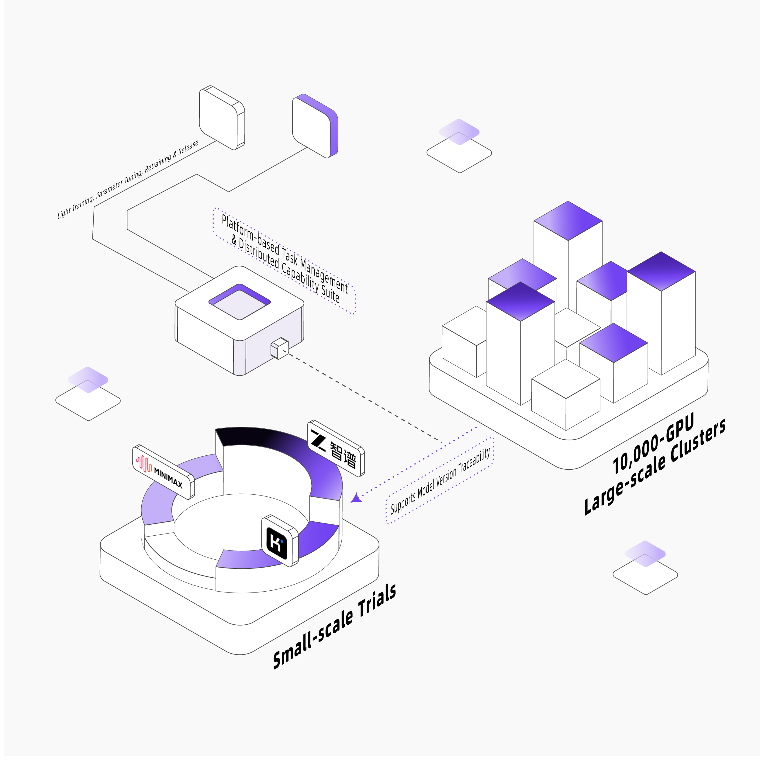 Faster Iteration and Deployment Cycles