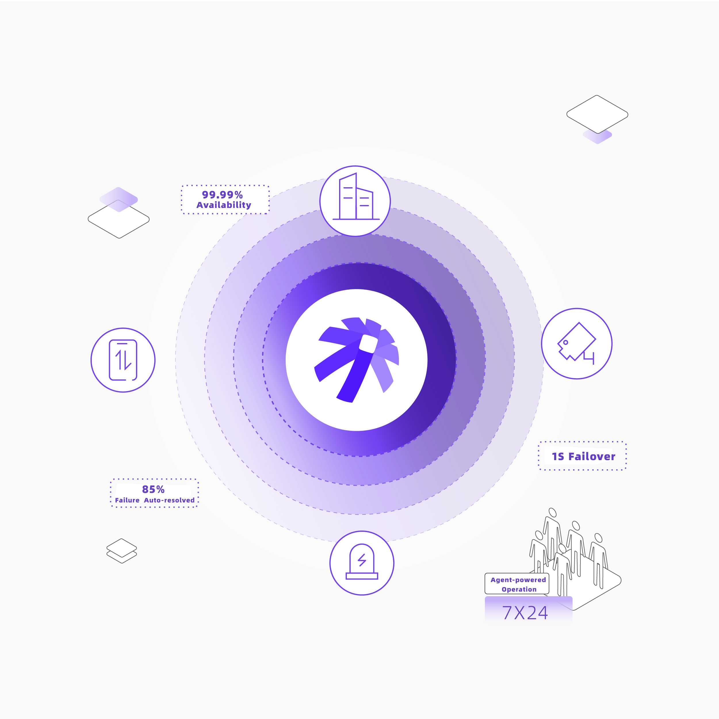 Agent-enabled Service Maintenance