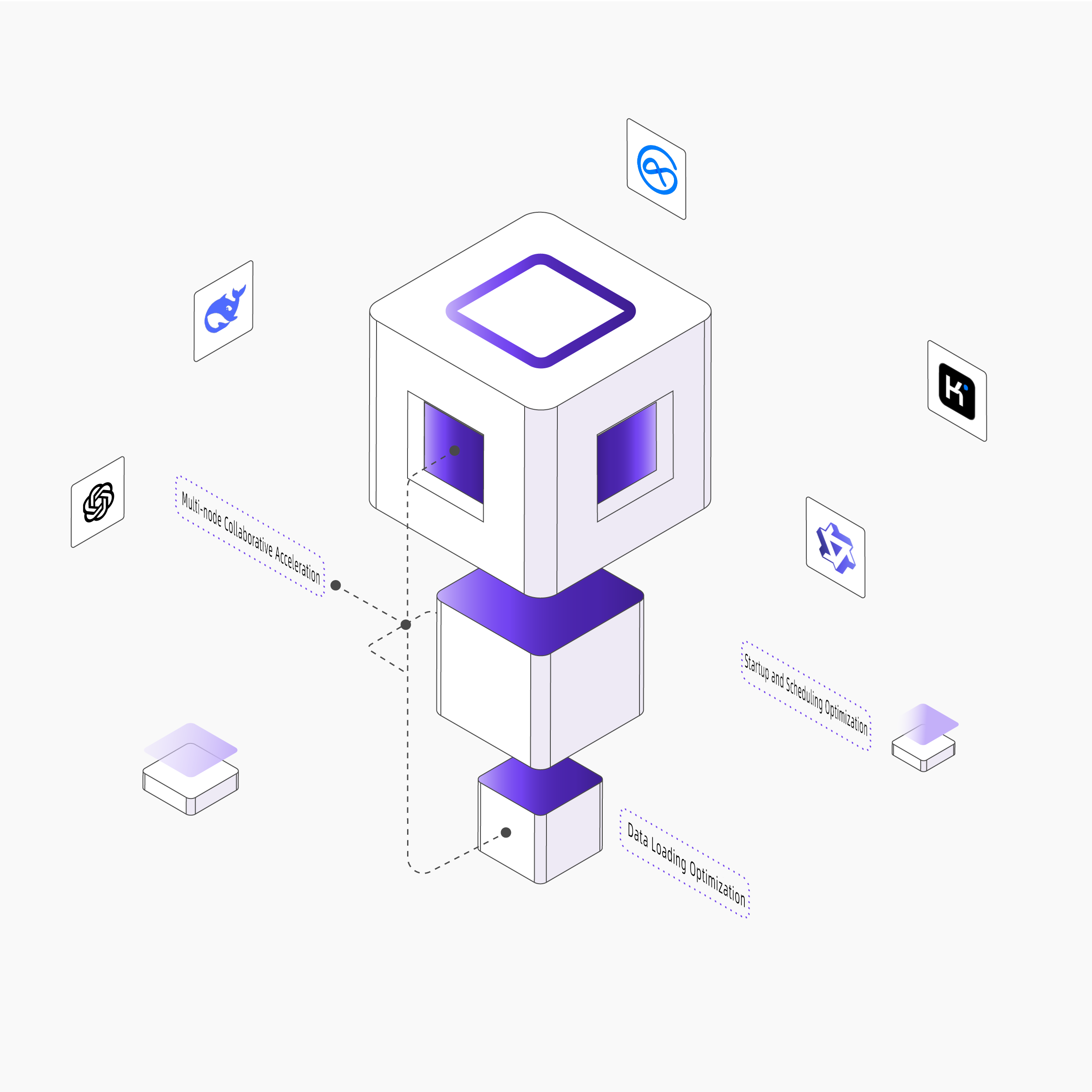 Distributed Training Optimization and Acceleration