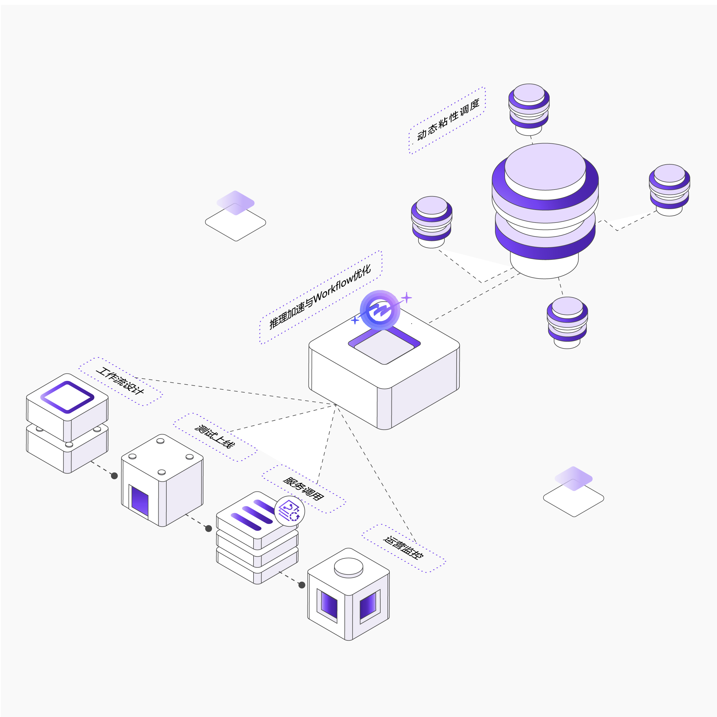 推理加速与Workflow优化，兼顾效果与效率