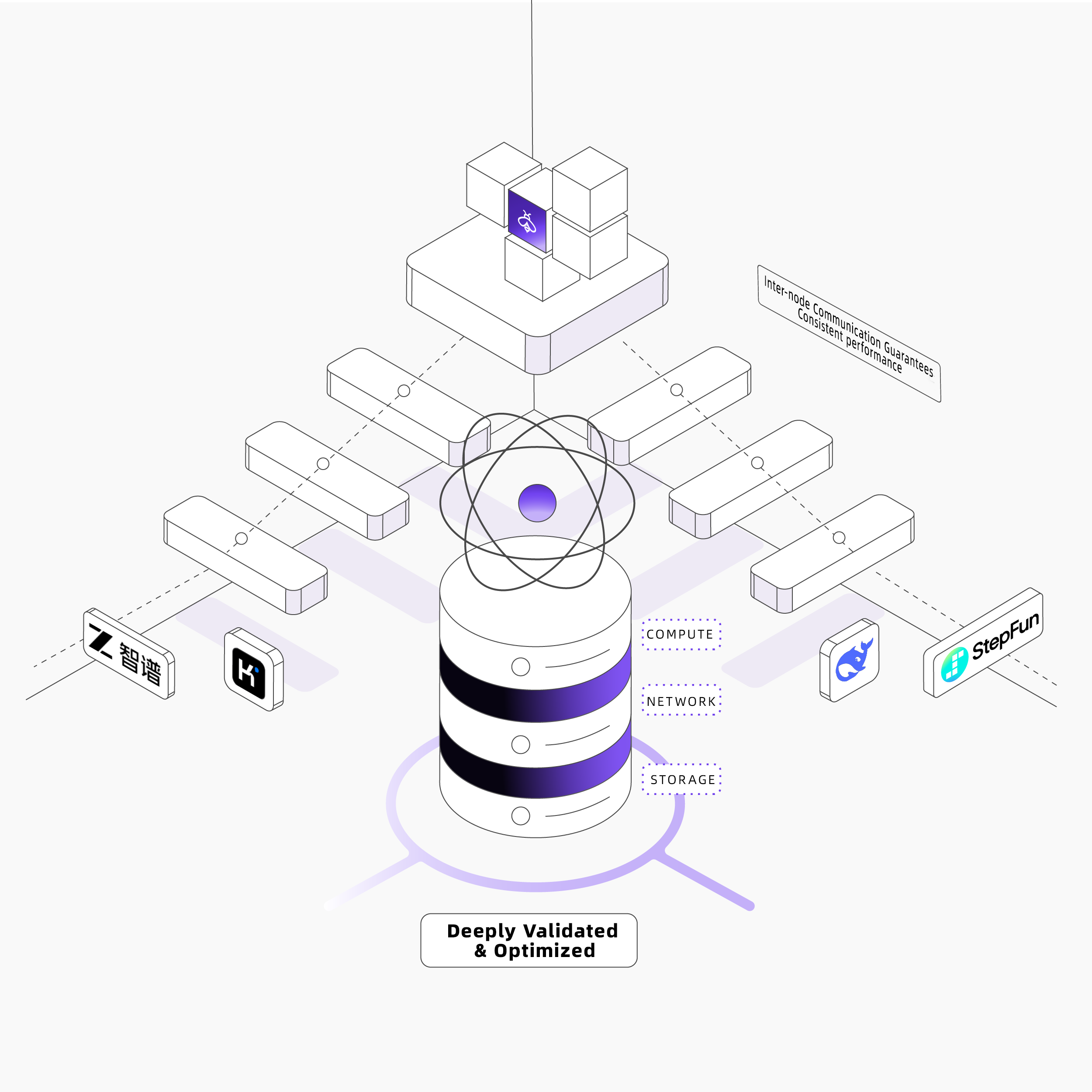 End-to-end Stability