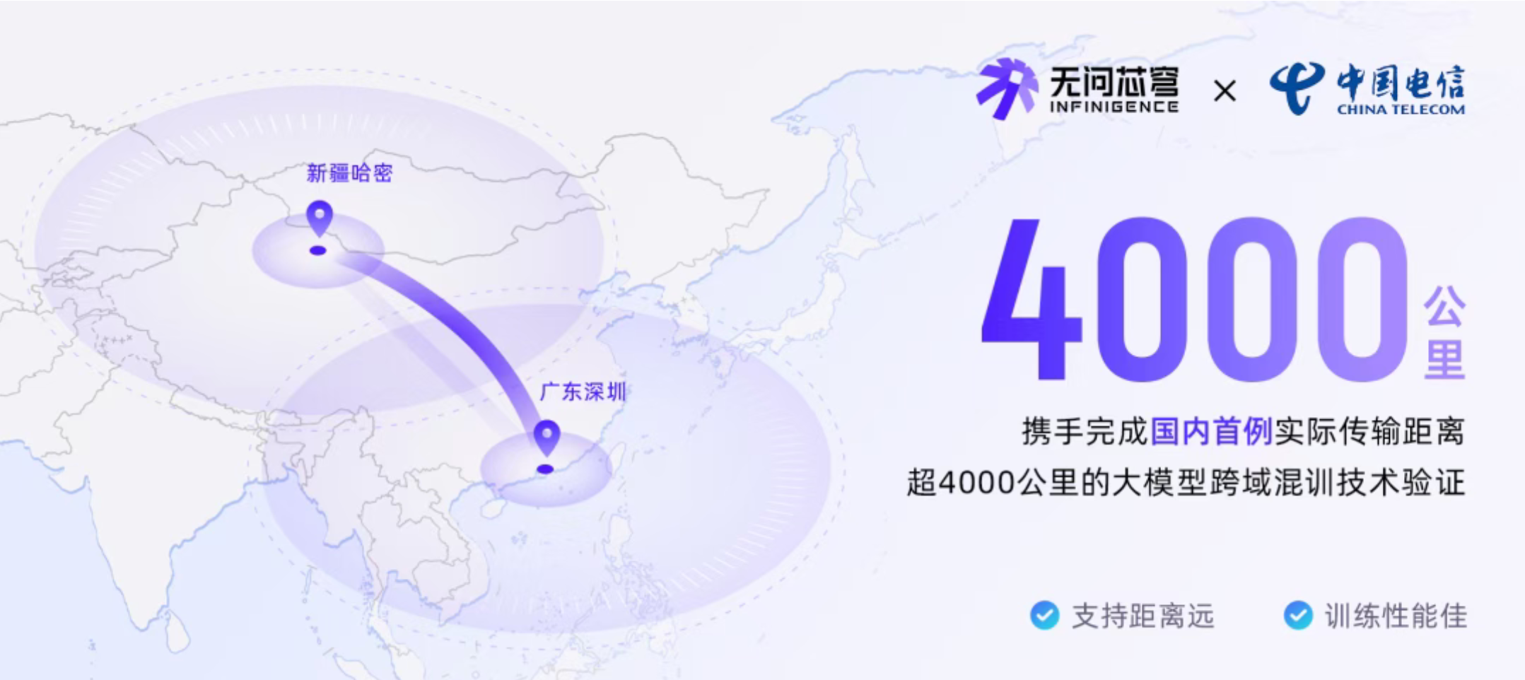 从“堵车”到“一路绿灯”：国内首例300亿参数大模型超 4000 公里跨域混训技术解析