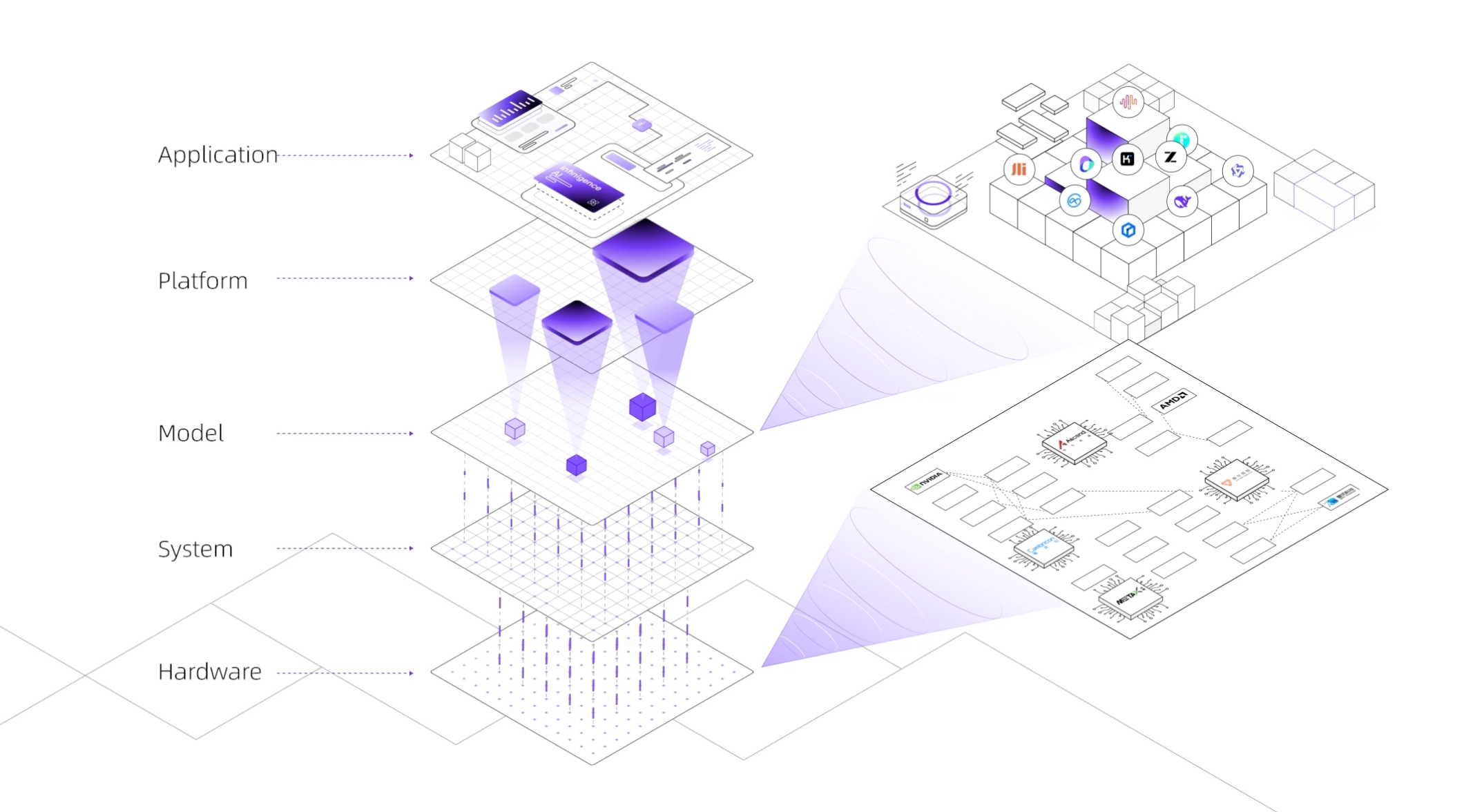 Software-Hardware Co-Optimization