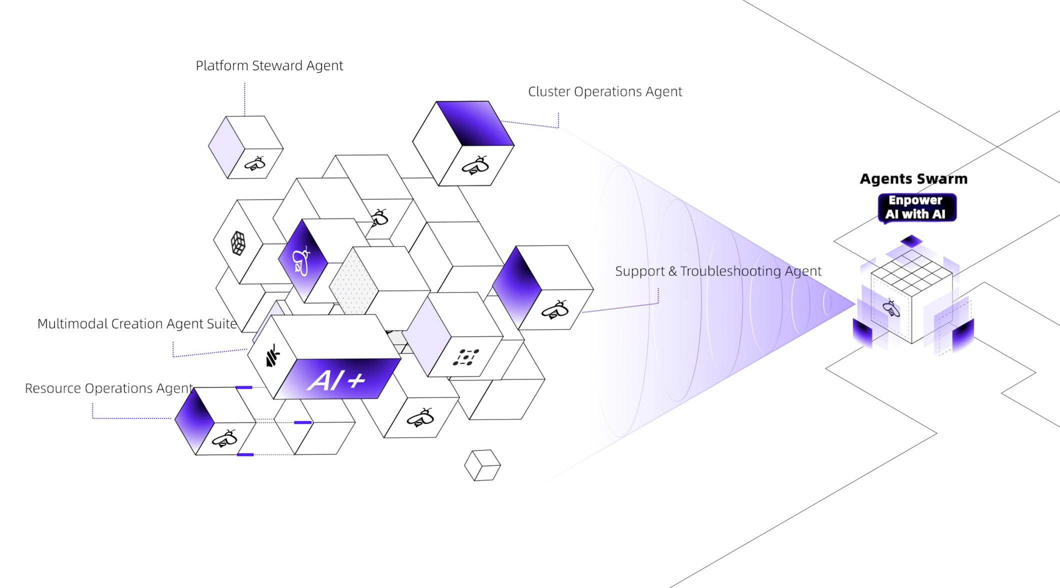 Self-Adaptive Agent